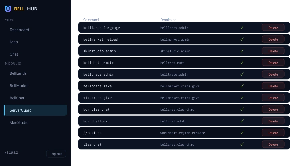 ServerGuard command audit